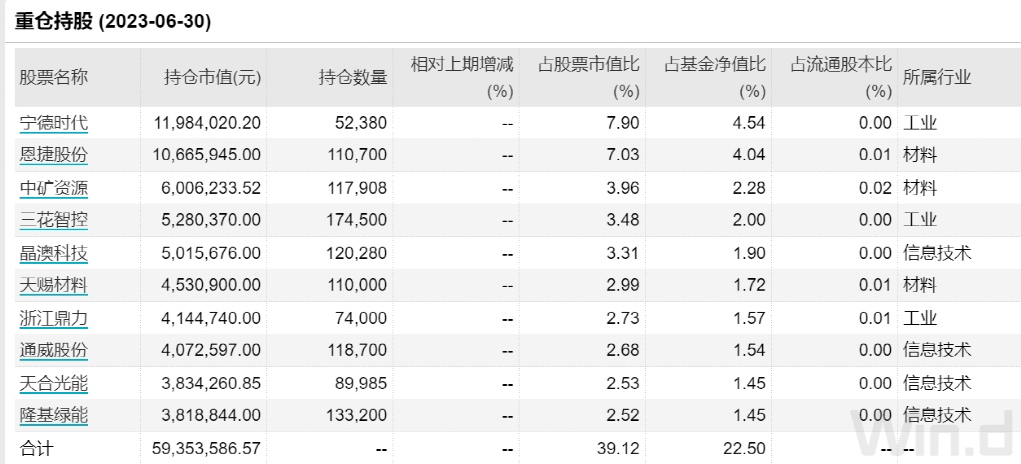 次新基金建仓股曝光！二季度平均仓位62.85% 建仓更偏慎重