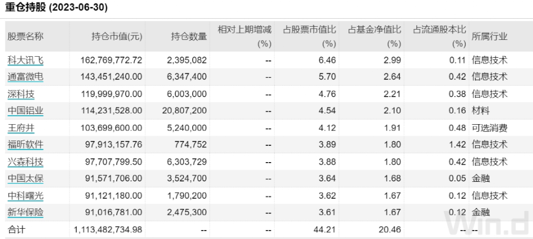 次新基金建仓股曝光！二季度平均仓位62.85% 建仓更偏慎重