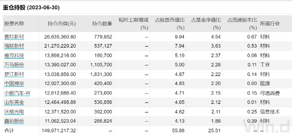 次新基金建仓股曝光！二季度平均仓位62.85% 建仓更偏慎重