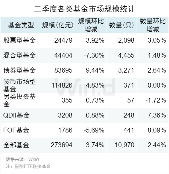 公募基金二季报解析：增配制造业、电力、燃气及水生产和供应业等行业