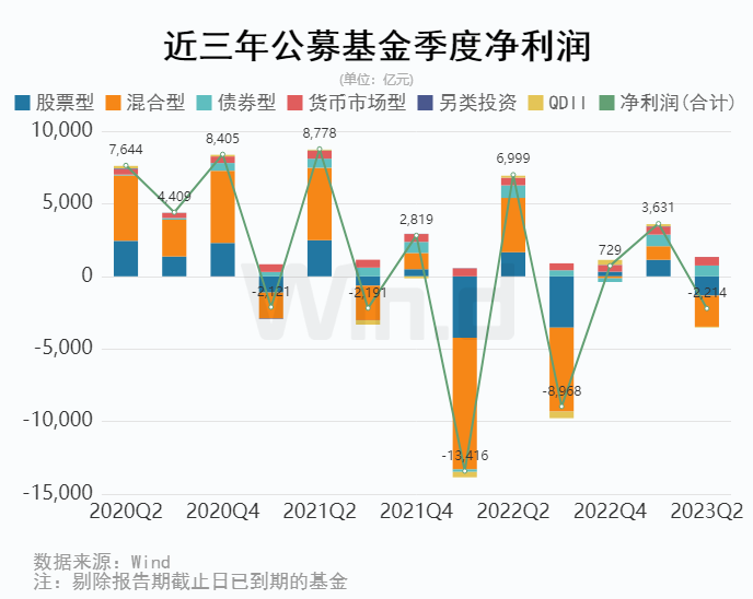 公募基金二季报解析：增配制造业、电力、燃气及水生产和供应业等行业