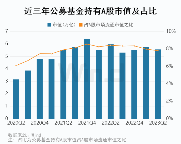 公募基金二季报解析：增配制造业、电力、燃气及水生产和供应业等行业