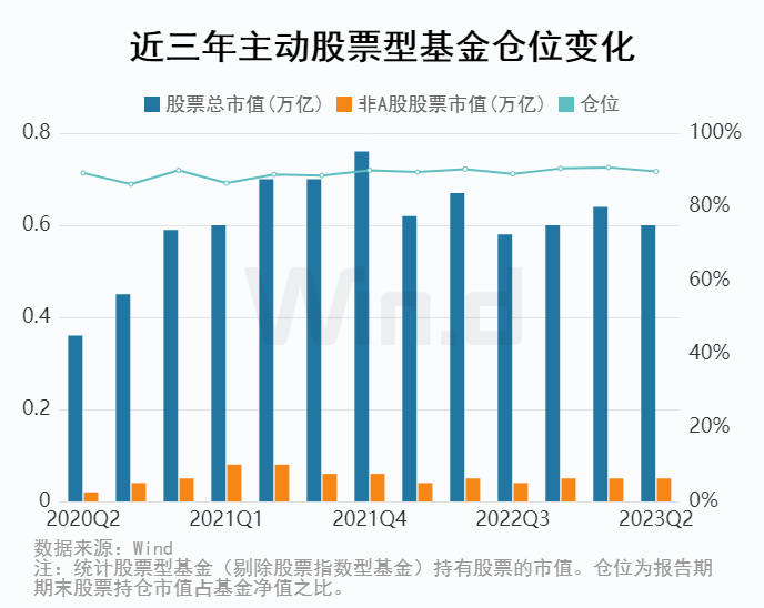 公募基金二季报解析：增配制造业、电力、燃气及水生产和供应业等行业