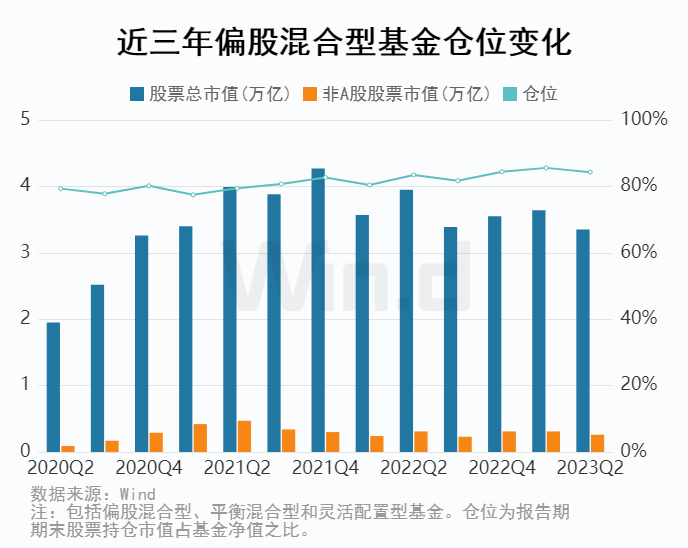 公募基金二季报解析：增配制造业、电力、燃气及水生产和供应业等行业