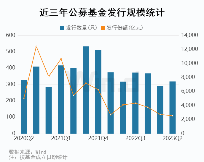 公募基金二季报解析：增配制造业、电力、燃气及水生产和供应业等行业