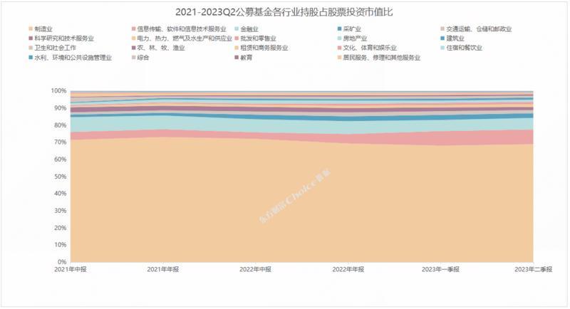 公募基金二季报“成绩单”！二季度亏损超2200亿，易方达、汇添富、中欧等8基金利润亏损超100亿