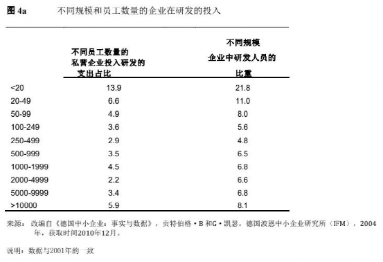 德国中小企业何以成为全球冠军？