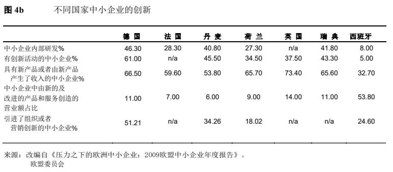 德国中小企业何以成为全球冠军？