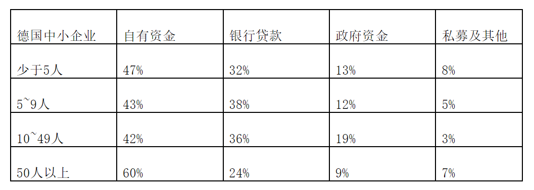 德国中小企业何以成为全球冠军？