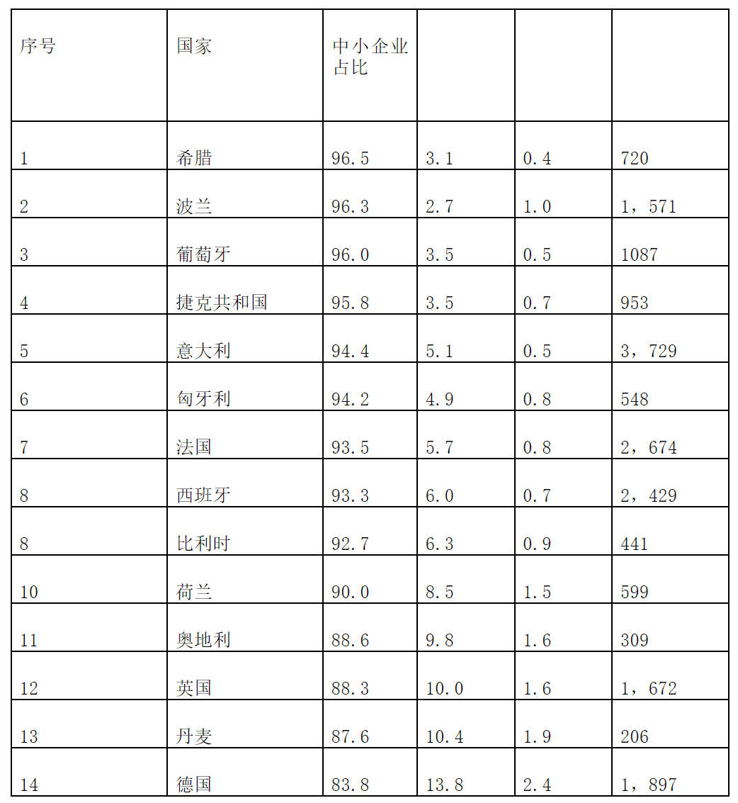 德国中小企业何以成为全球冠军？