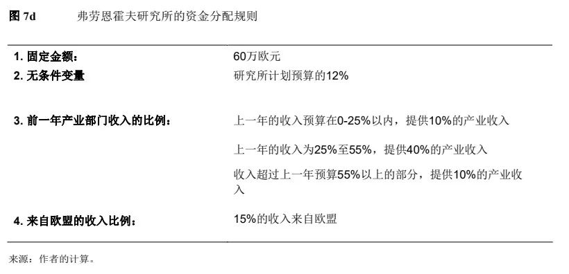 德国中小企业何以成为全球冠军？