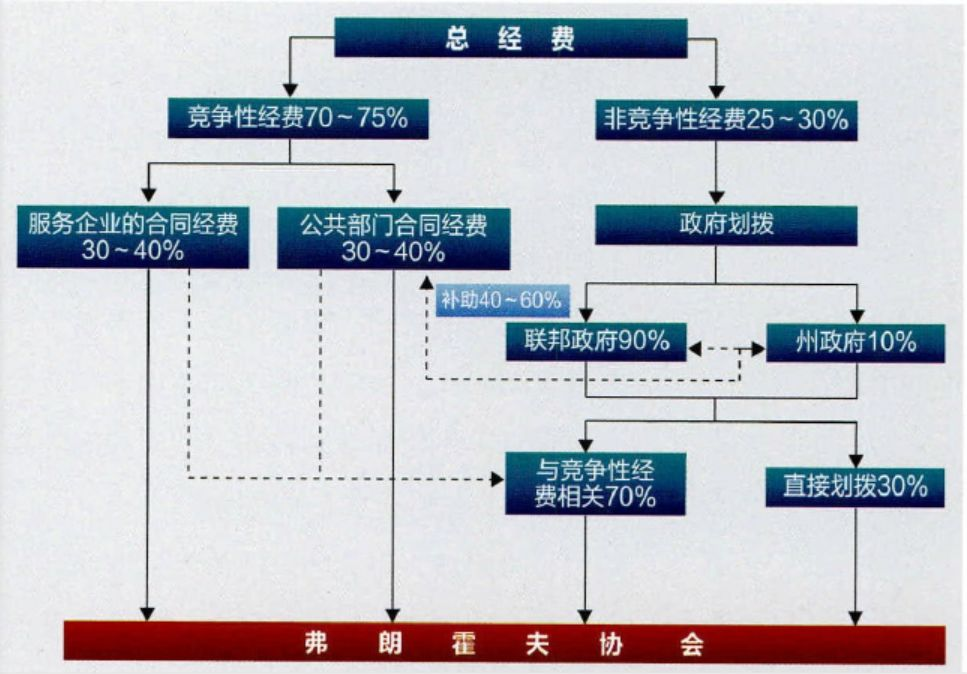 德国中小企业何以成为全球冠军？