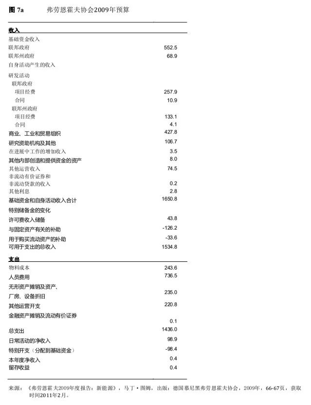 德国中小企业何以成为全球冠军？