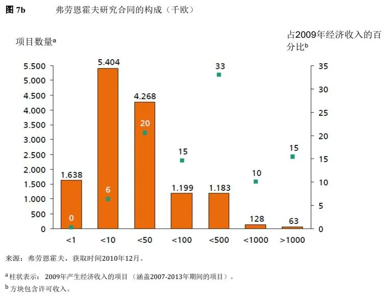 德国中小企业何以成为全球冠军？