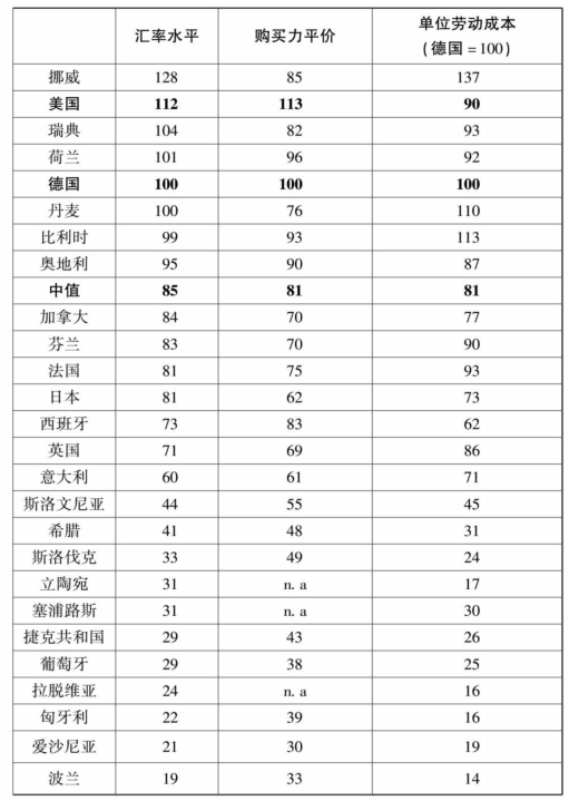 德国中小企业何以成为全球冠军？