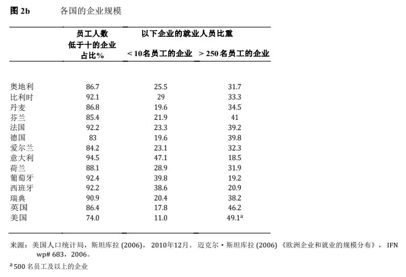 德国中小企业何以成为全球冠军？