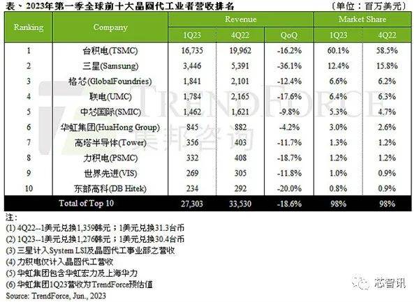 除了最先进的EUV，英特尔制程反超台积电还有哪些招数？