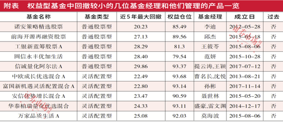 低换手、不从众、分散和低估值，新划线派基金经理忽略择时因子