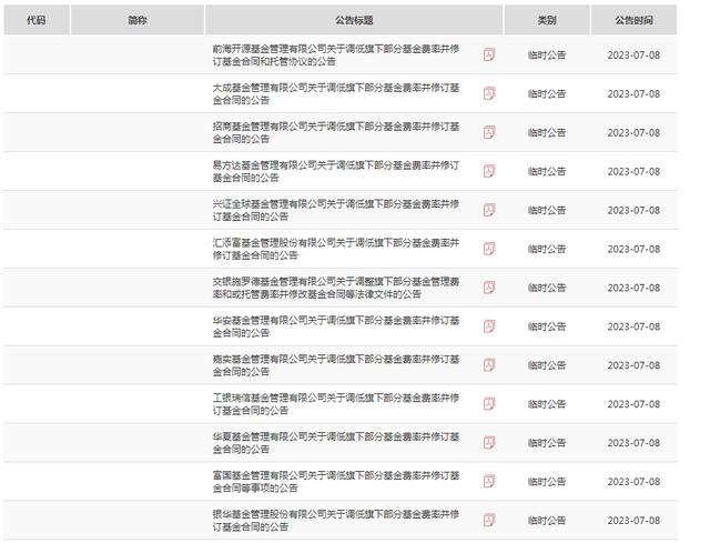 基金降费改革渐次落地，兴银基金、中银基金、睿远基金等超30家公募机构宣布调降产品费率