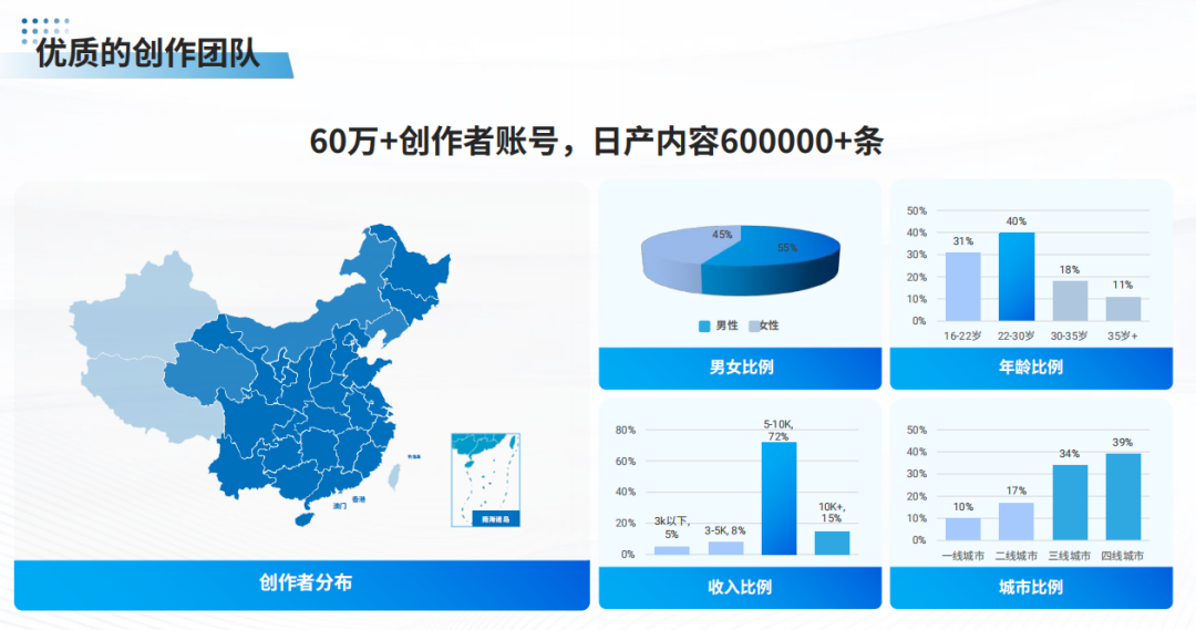 短视频剪辑帝国崩盘：小猪优版投资人被套上亿，上万人原地失业