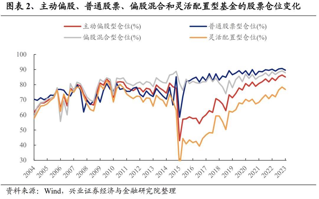 揭秘！二季报基金持仓变化？这两只股票新晋前十大重仓股