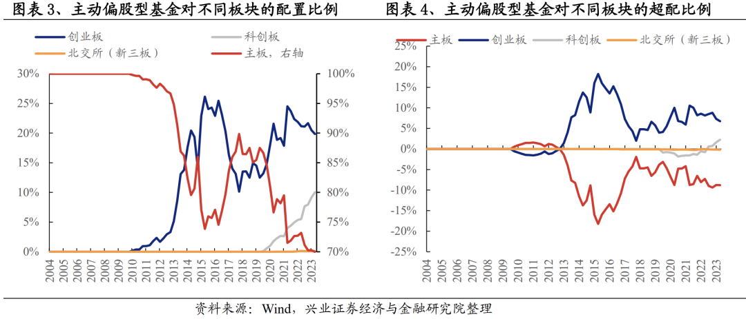 揭秘！二季报基金持仓变化？这两只股票新晋前十大重仓股