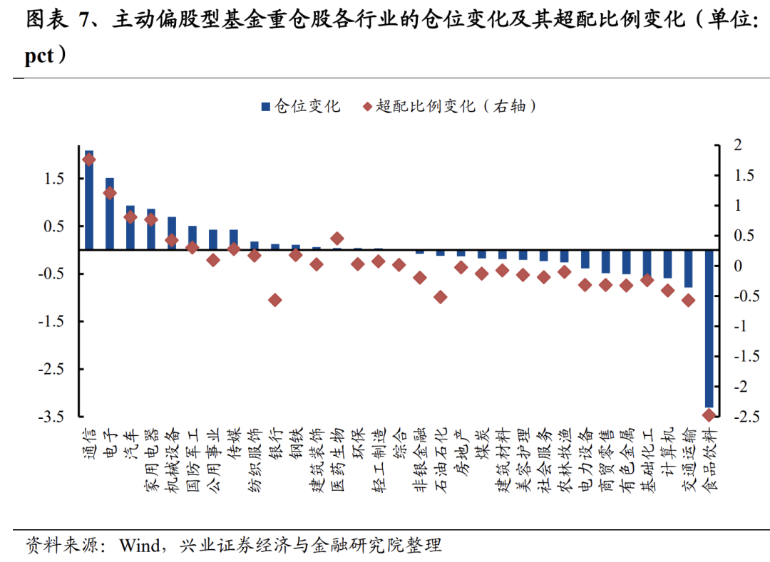 揭秘！二季报基金持仓变化？这两只股票新晋前十大重仓股