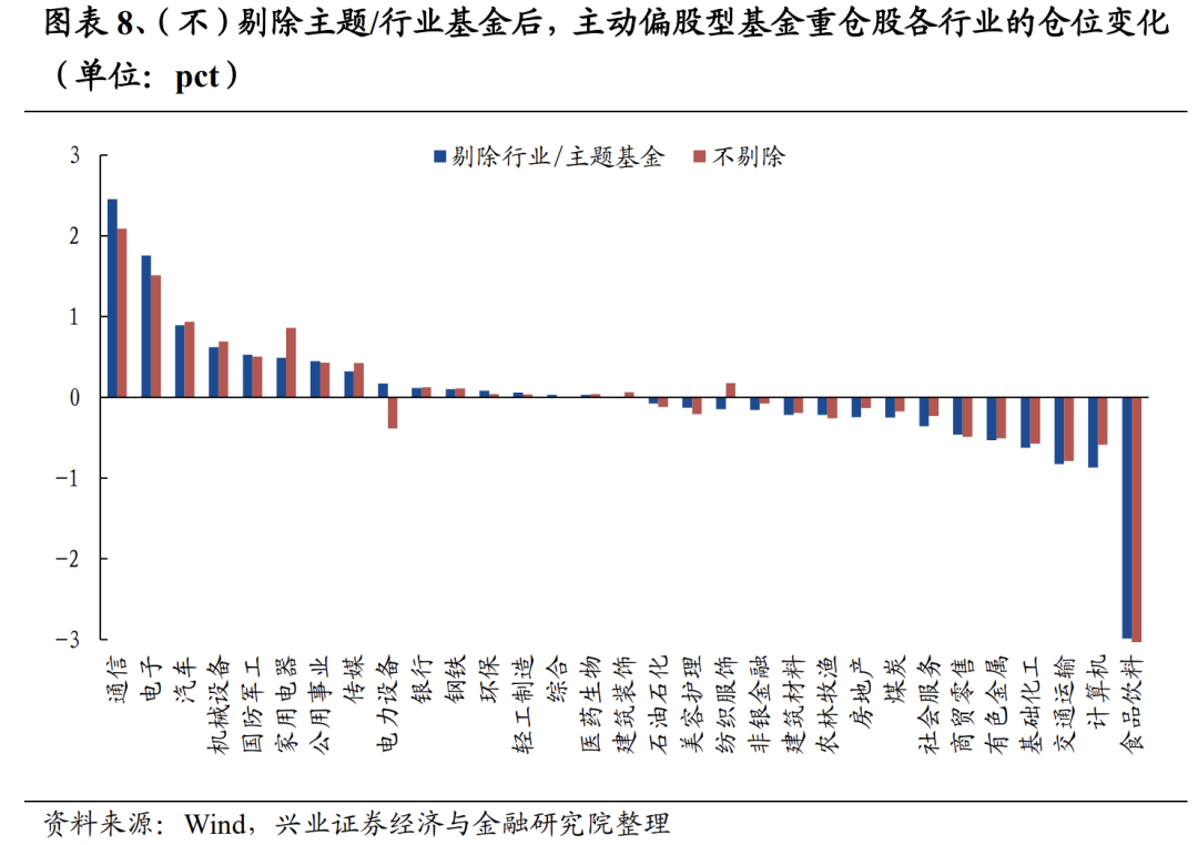 揭秘！二季报基金持仓变化？这两只股票新晋前十大重仓股