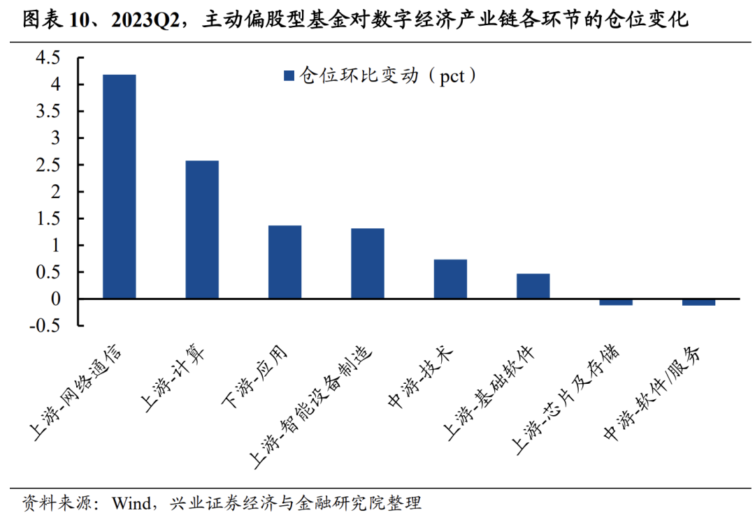 揭秘！二季报基金持仓变化？这两只股票新晋前十大重仓股