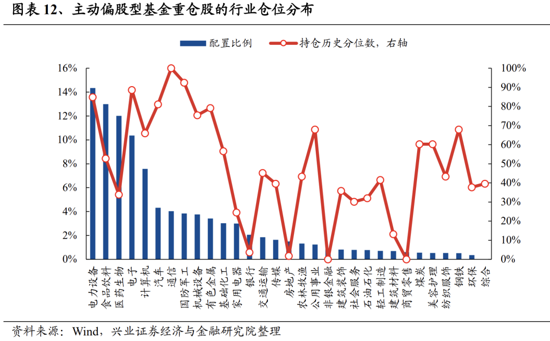 揭秘！二季报基金持仓变化？这两只股票新晋前十大重仓股