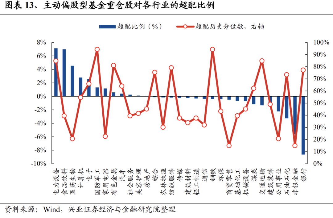 揭秘！二季报基金持仓变化？这两只股票新晋前十大重仓股