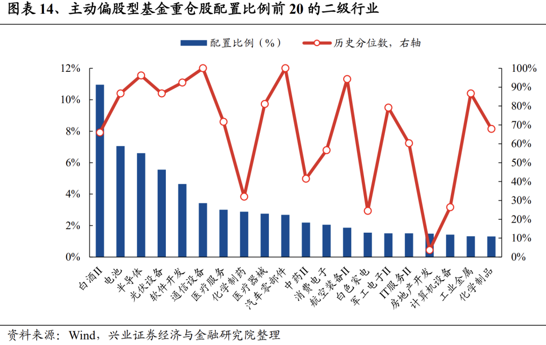 揭秘！二季报基金持仓变化？这两只股票新晋前十大重仓股