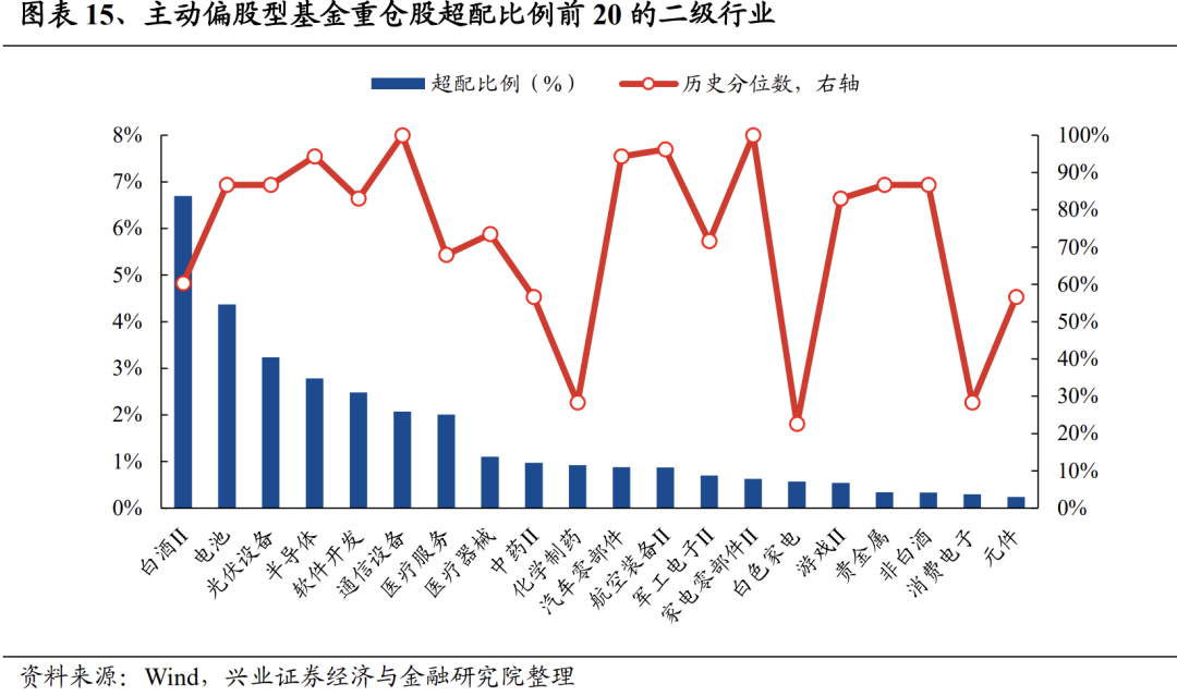 揭秘！二季报基金持仓变化？这两只股票新晋前十大重仓股