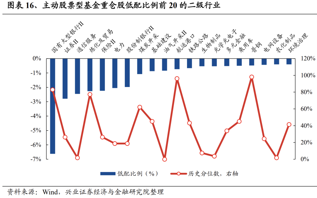 揭秘！二季报基金持仓变化？这两只股票新晋前十大重仓股