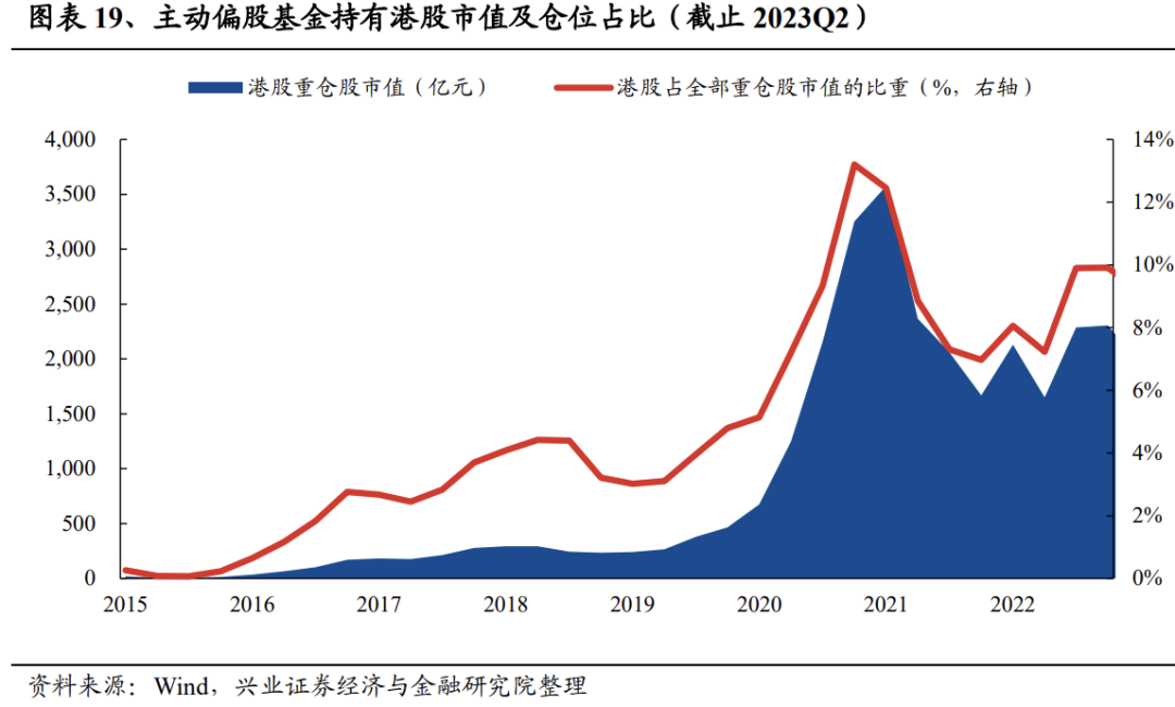 揭秘！二季报基金持仓变化？这两只股票新晋前十大重仓股