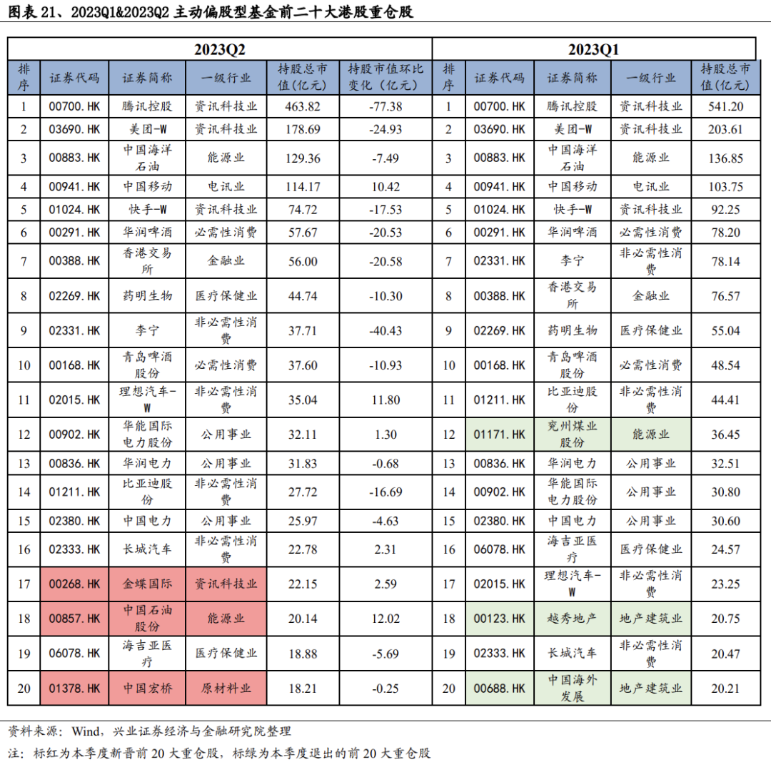 揭秘！二季报基金持仓变化？这两只股票新晋前十大重仓股