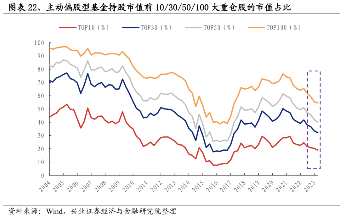 揭秘！二季报基金持仓变化？这两只股票新晋前十大重仓股