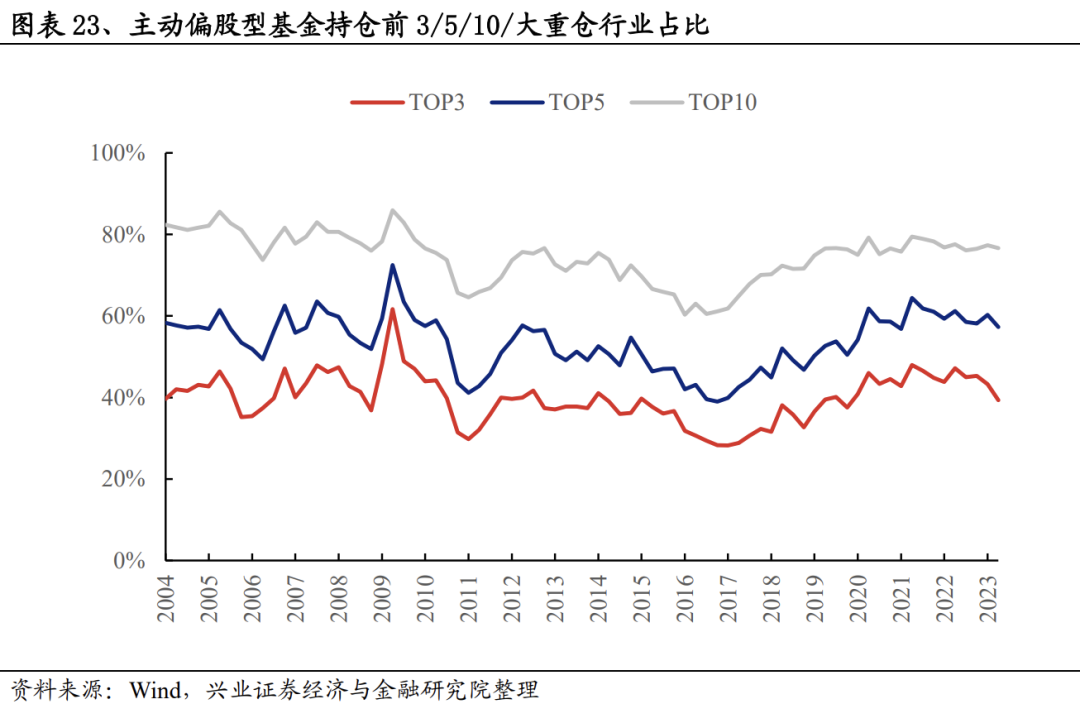 揭秘！二季报基金持仓变化？这两只股票新晋前十大重仓股