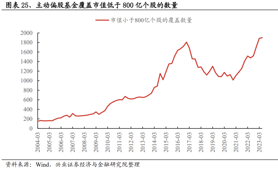 揭秘！二季报基金持仓变化？这两只股票新晋前十大重仓股