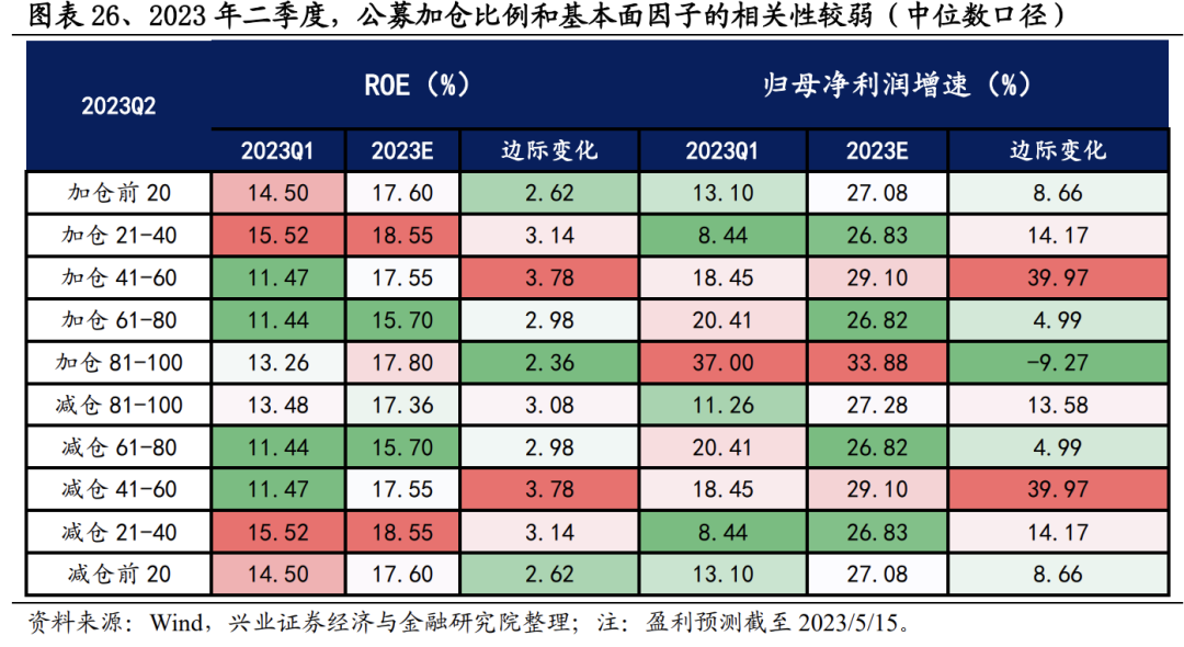 揭秘！二季报基金持仓变化？这两只股票新晋前十大重仓股