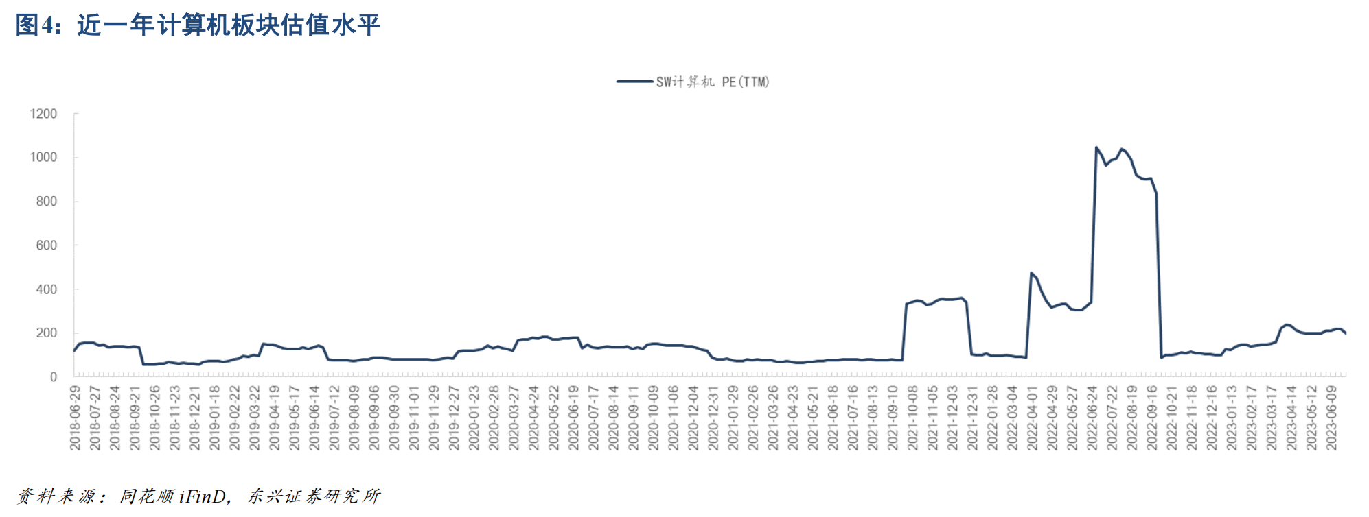 计算机板块下半年业绩率先兑现方向？信创行业在订单端实现边际改善，核心受益标的一览