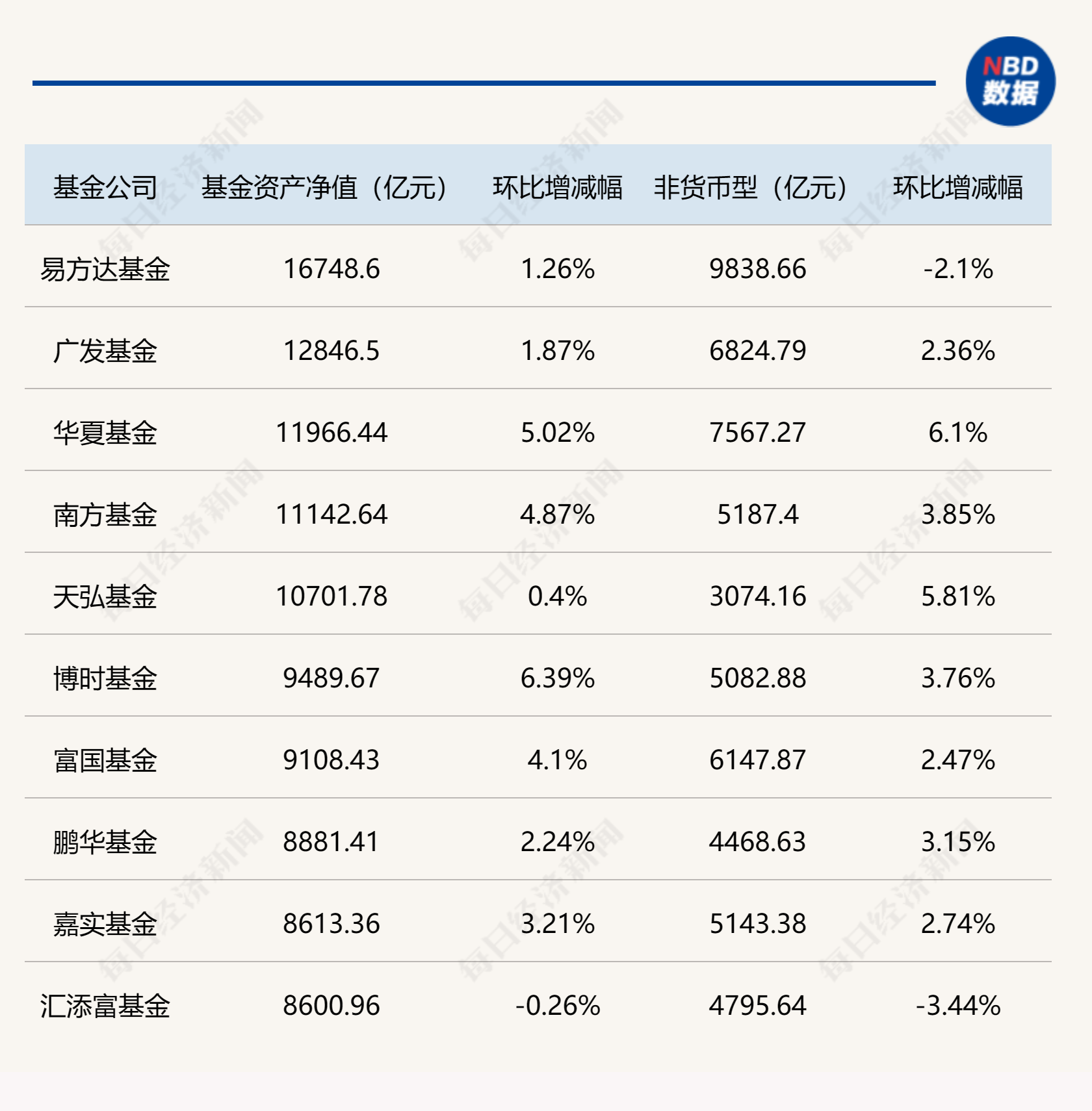 二季度基金申赎情况大曝光！这些基金最受投资者青睐，“百亿俱乐部”基金经理名单也有变化