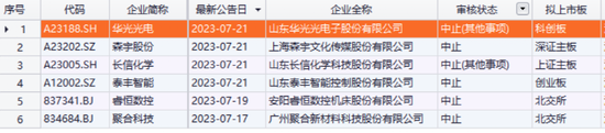 突发！2家会计事务所被罚，6家IPO企业“躺枪”