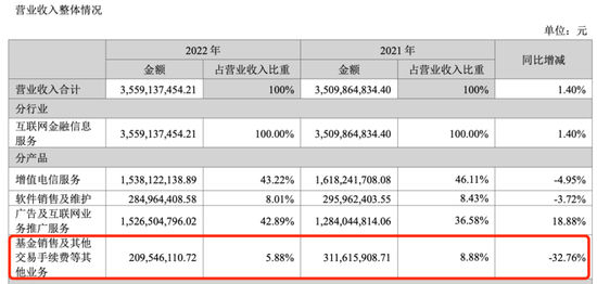 宣传基金预期收益，同花顺遭警示！三家银行亦受罚，更有第三方平台被罚7000万