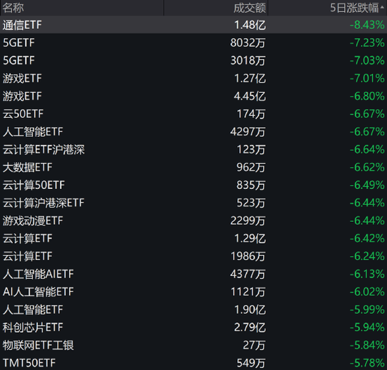 强力抄底！股票ETF净流入资金约达250亿元