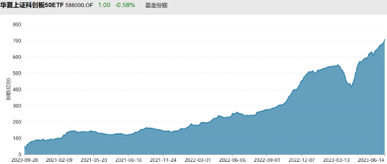 强力抄底！股票ETF净流入资金约达250亿元