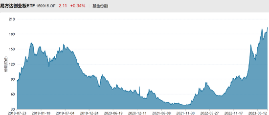 强力抄底！股票ETF净流入资金约达250亿元