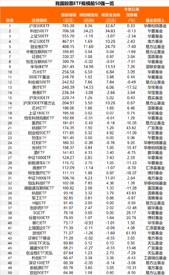 强力抄底！股票ETF净流入资金约达250亿元