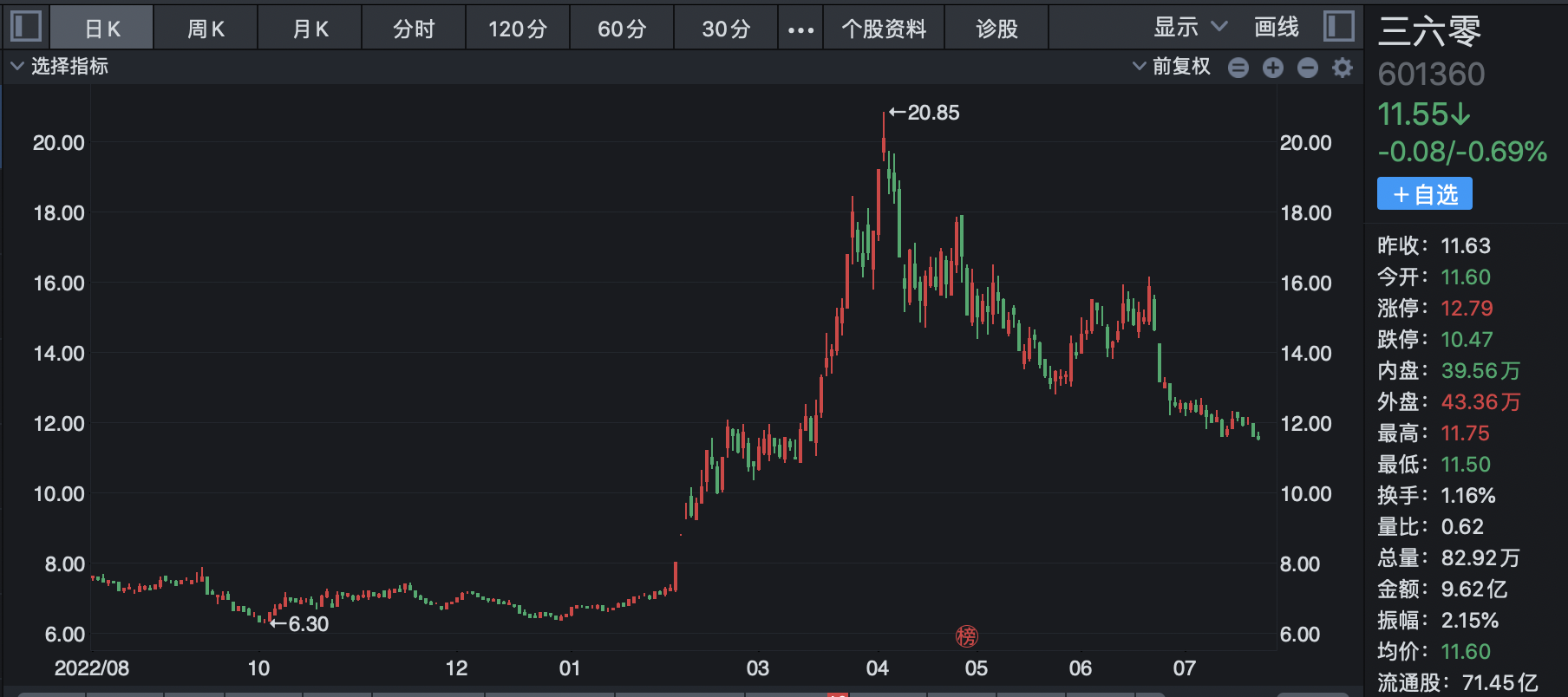 A股不相信爱还是AI：天价分手费背后前妻们高位“精准”套现 前夫股权“净身出户” 股民戏谑被迫随份子钱