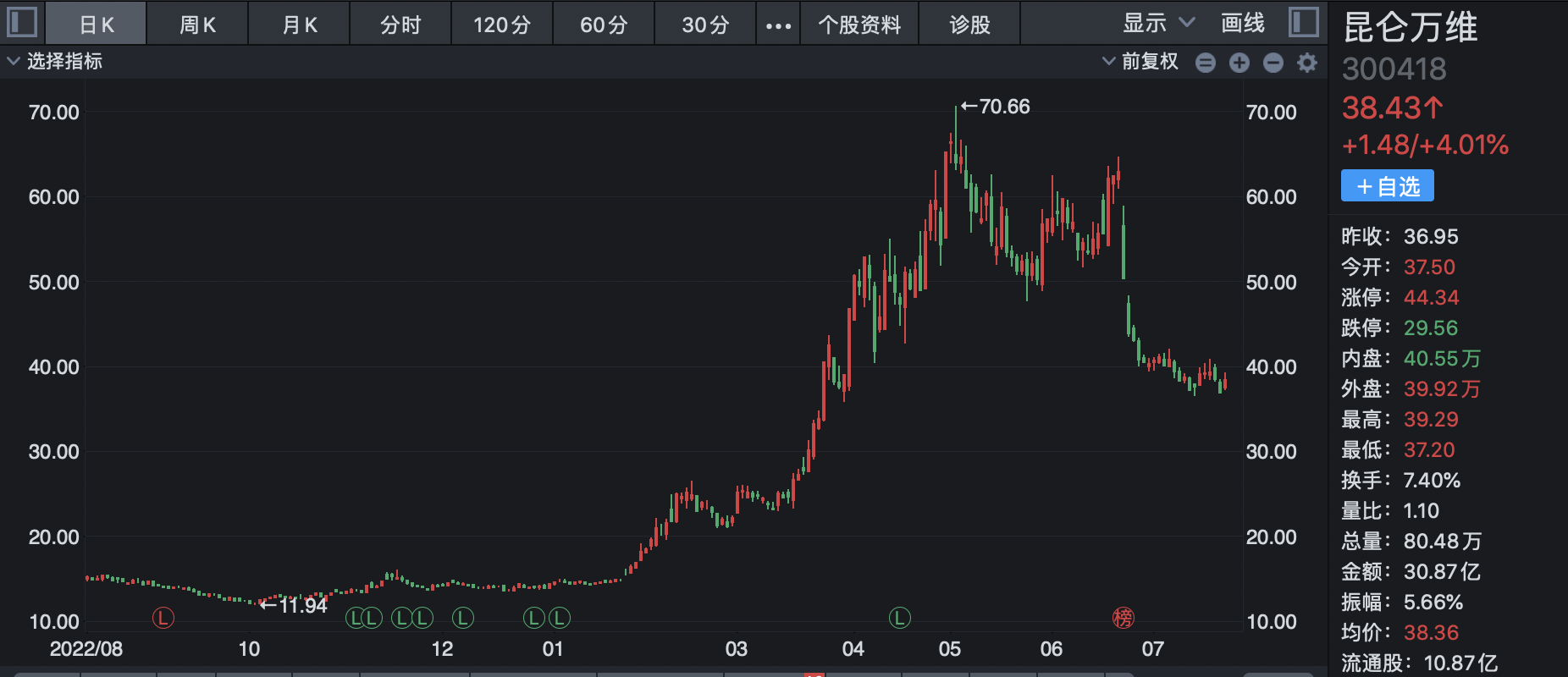 A股不相信爱还是AI：天价分手费背后前妻们高位“精准”套现 前夫股权“净身出户” 股民戏谑被迫随份子钱